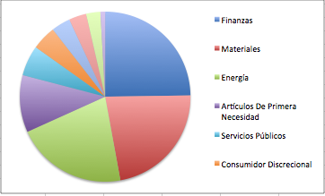 Cartera MSCI Brasil
